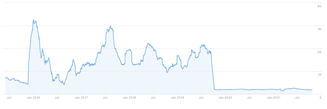 Problème d'indexation : contenu dupliqué (duplicate content)